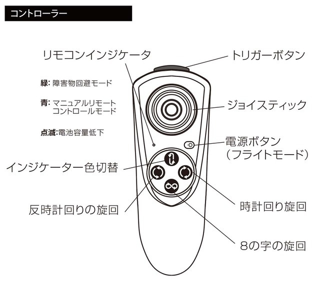 簡単な操作